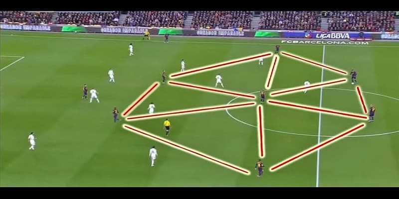Chiến thuật Tiki Taka FO4, build sơ đồ và đội hình chuẩn